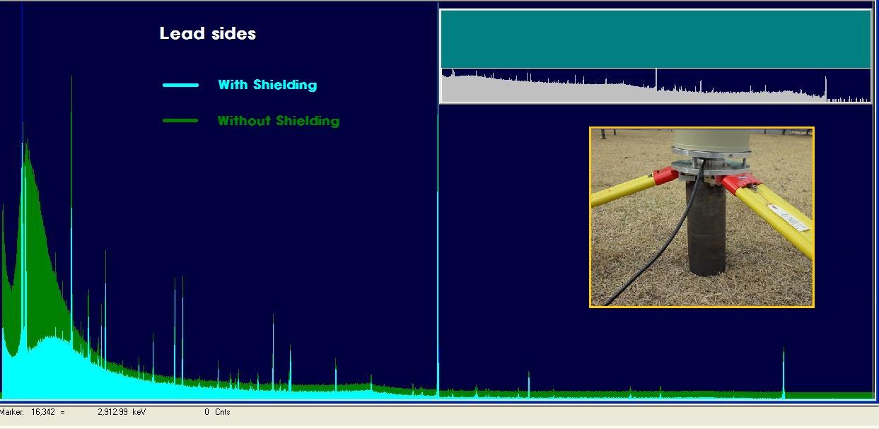 감마선 분광스펙트럼의 백그라운드를 저감을 위해 시도한 납 차폐 효과 연구.