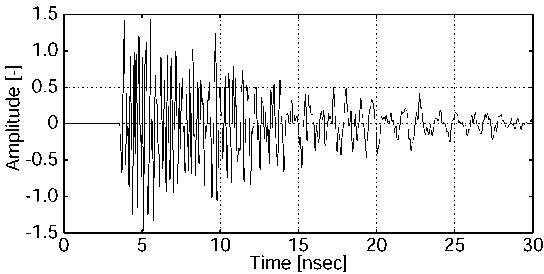 Co-pol. received signal of subsurface model (I).