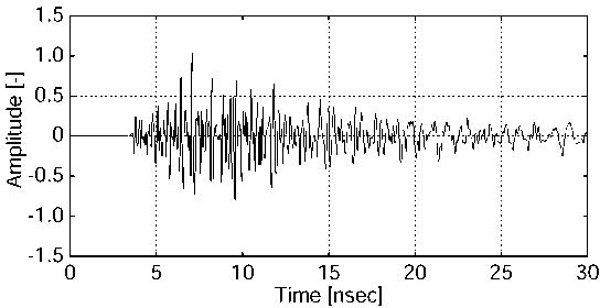 Cross-pol. received signal of subsurface model (I).