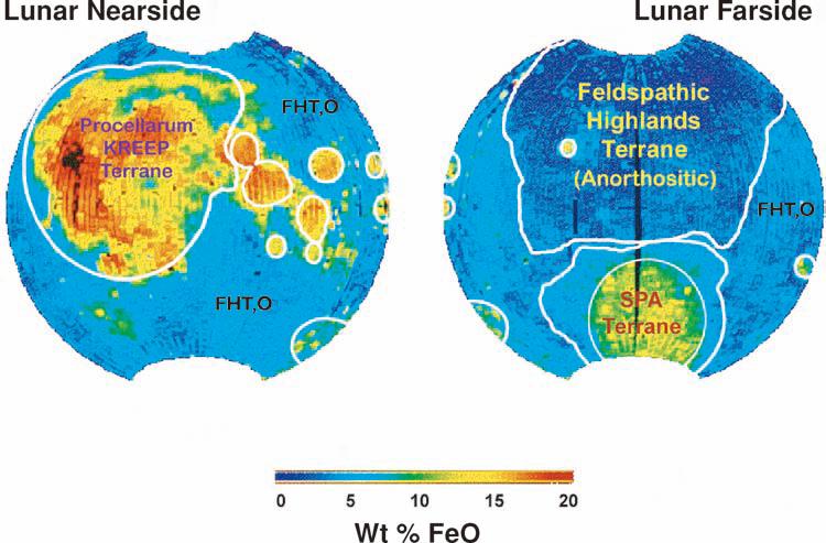 Major lunar crustal terranes: The Procellarum KREEP Terrane (PKT) is on the nearside; The Feldspathic Highland Terrane (FHT) is on the farside; The South Pole-Aitken Terrane (SPAT) has an outer region corresponding to basin ejecta