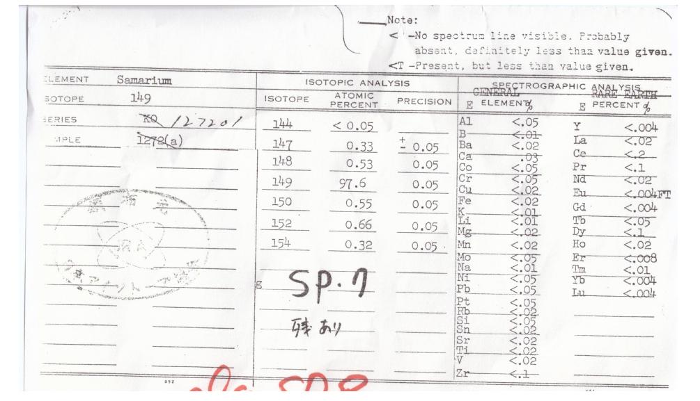 Certification on isotopic and chemical compositions of 149Sm spike powder