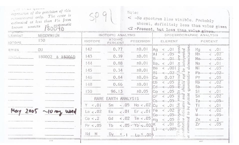 Certification on isotopic and chemical compositions of 150Nd spike powder