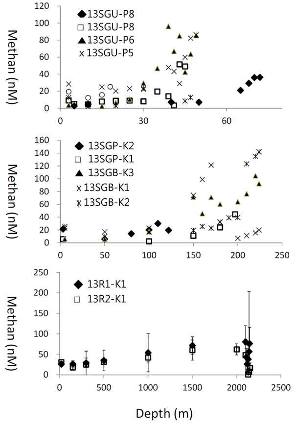 Fig. 4.34 Regional variations of dissolved methane contents with depth from 13 sites