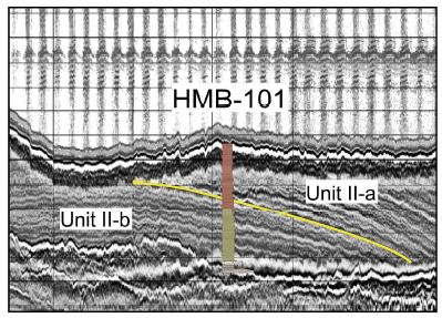 Fig. 5.10 Correlation between HMB-101 drilling core lithology and air-gun profile