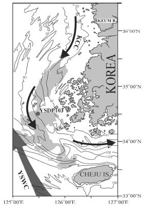Fig. 3.2 The regional circulation pattern in western coast of Korea