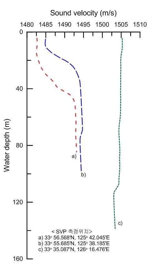 Fig. 3.14 Sound velocity profiles in study area