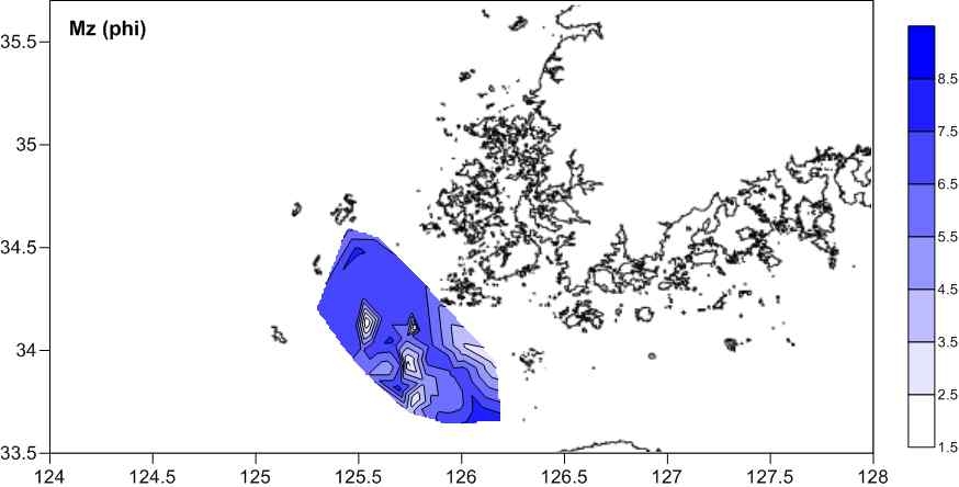 Fig. 3.28 Spatial variations of Mean grain size of surfacesediments