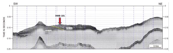 Fig. 3.48 High-resolution Chirp profile of line 12HMB-15 showing the location of HMB-101 station. Track line is indicated in Fig. 3.4.