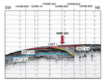 Fig. 3.49 High-resolution Chirp profile of line 13HMB-B08 showing the location of HMB-102 station. Track line is indicated in Fig. 3.4.