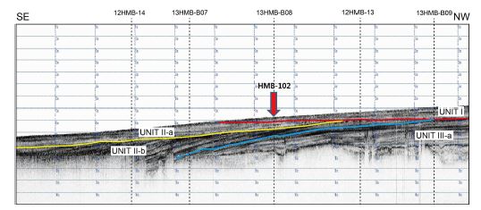 Fig. 3.50 High-resolution Chirp profile of line 13HMB-B03 showing the location of HMB-102 station. Track line is indicated in Fig. 3.4.