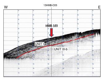 Fig. 3.52 High-resolution Chirp profile of line 13HMB-C02 showing the location of HMB-103 station. Track line is indicated in Fig. 3.4.