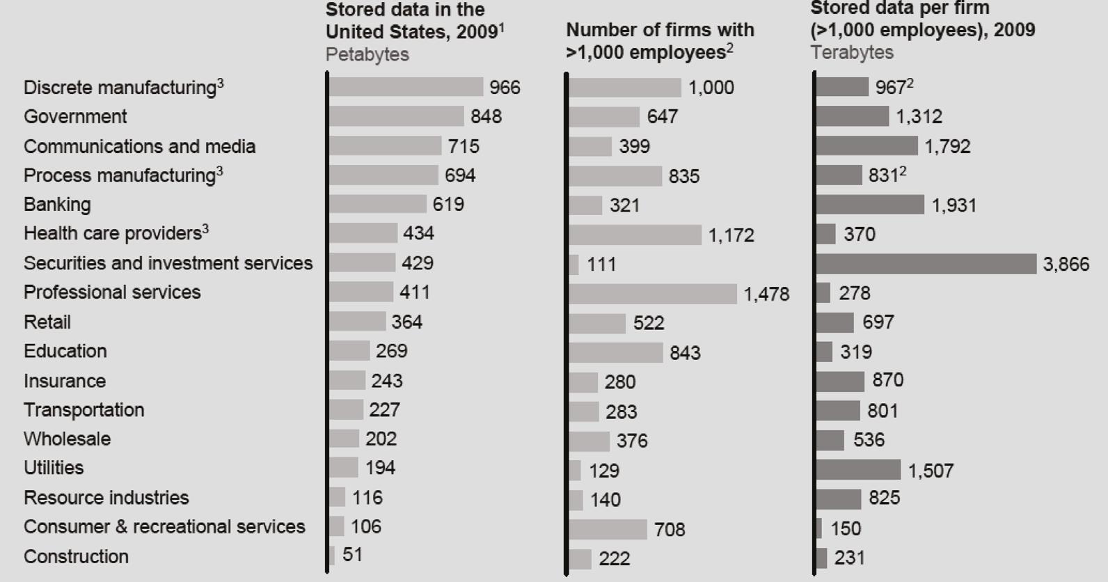 미국에서 최소 100테라바이트 이상 데이터를 보유한 기업