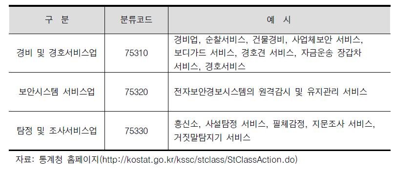 한국표준산업분류에 따른 안전서비스 산업