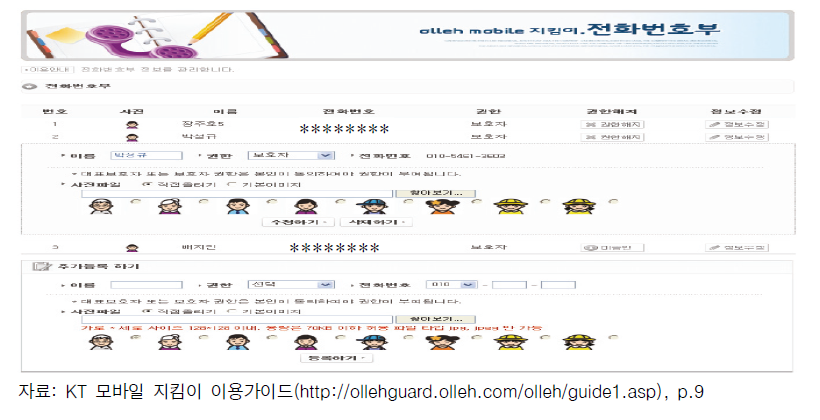 긴급호출 보호자 설정화면