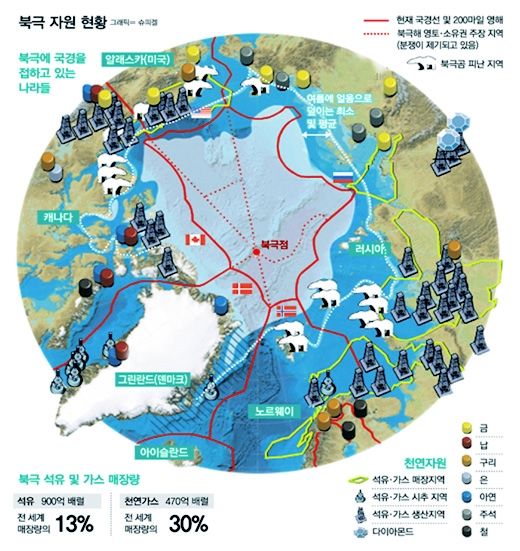 북극해 에너지 분포 현황