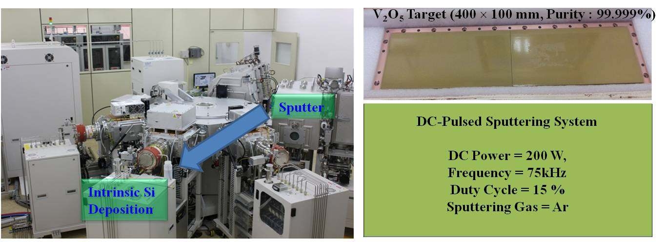 대면적 산화 바나듐 타겟과 스퍼터 및 클러스터 시스템