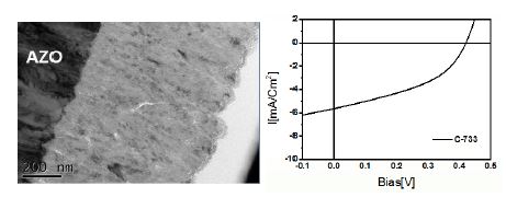 HWP-PECVD 미세결정질 셀 단면 TEM 사진 및 셀특성 결과