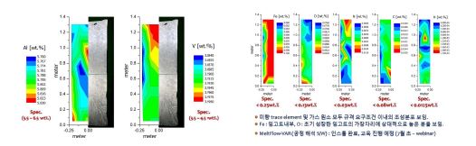 직경 500mm급 잉고트의 주요 조성 (Al 및 V) 및 불순물 원소 조성 분포