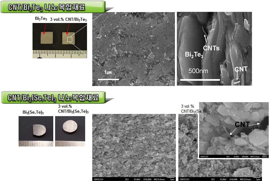 (위) 탄소나노튜브/Bi2Te3 나노복합재료 소결체 및 미세조직사진 (아래) 탄소나노튜브/Bi2Se0.3Te2.7 나노복합재료 소결체 및 미세조직사진