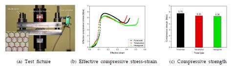 Compression tests of truss PCMs