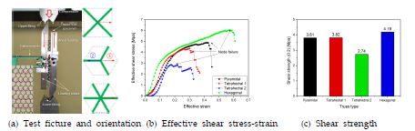 Shear tests of truss PCMs