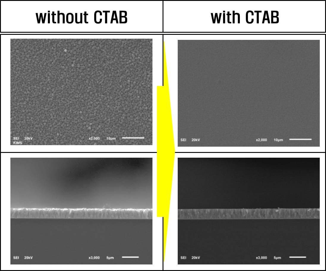 CTAB 첨가에 따른 BixTey 박막의 morphology