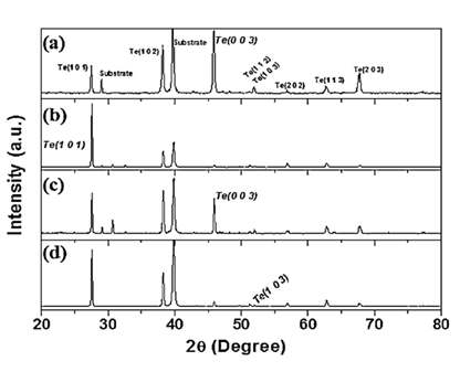 XRD patterns of the Te nanostructures synthesized by the galvanic displacement reaction of the Ni films deposited in bath #1 (a), bath #2 (b), bath #3 (c), and bath #4 (d).