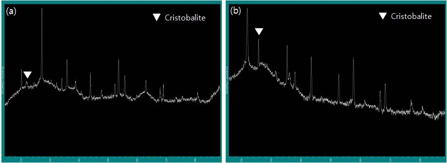 XRD 결과, (a) 10%ZrSiO4 at 1180℃, (b) 25%Al2O3 at 1220℃