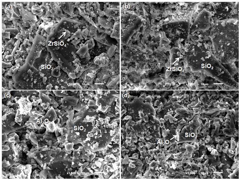 SEM으로 관찰한 세라믹 코어 미세조직, (a) 10% ZrSiO4, (b) 30% ZrSiO4, (c) 5% Al2O3, (d) 15% Al2O3.