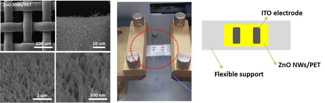 PET 텍스타일 표면에 성장된 ZnO NW의 모습과 전극화된 strain sensor의 모습
