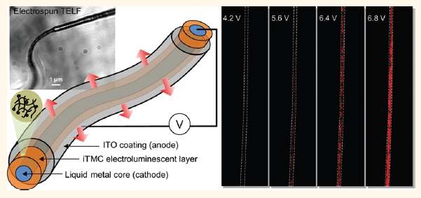 Co-electrospinning을 이용하여 제조한 LED 나노섬유