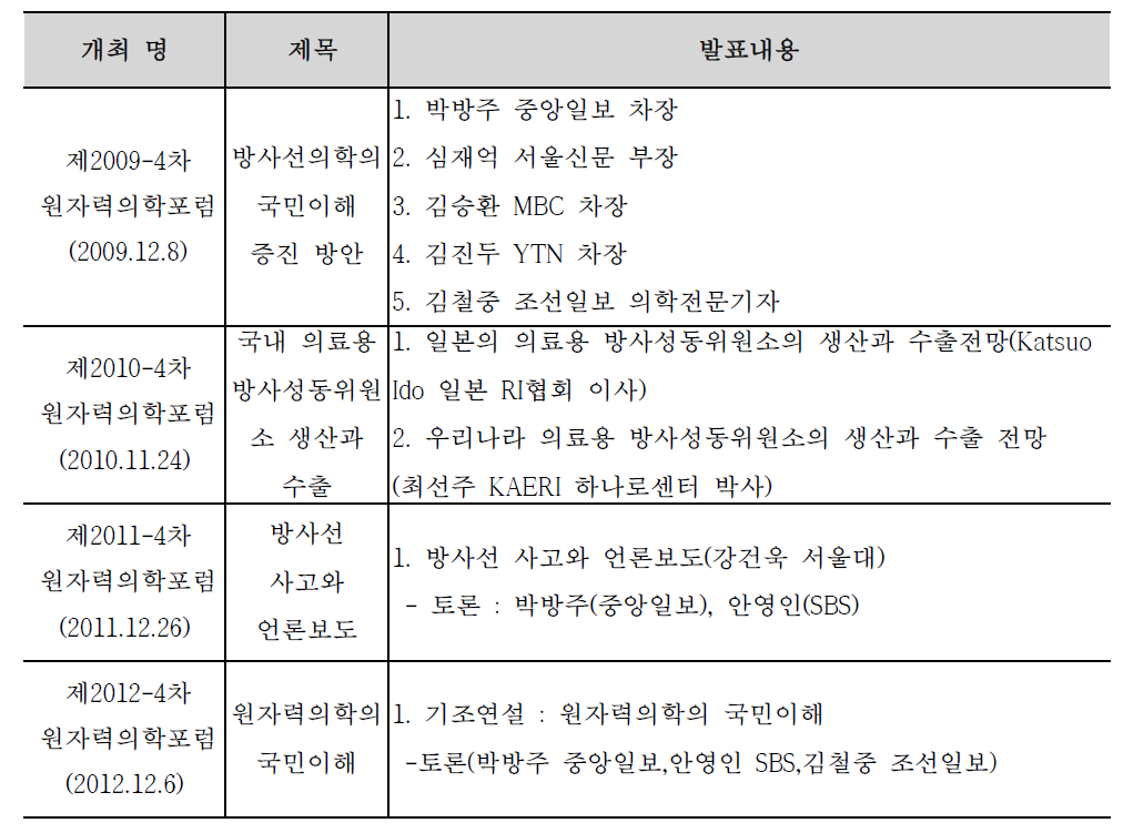 원자력의학포럼 사회정책분과