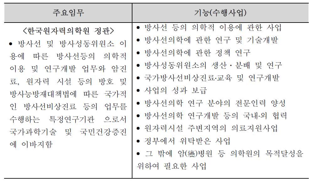 원자력의학원의 임무와 기능