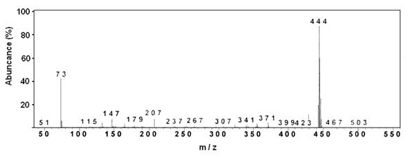 붉은덕다리버섯 발효 분획물 peak (A)의 LS-Mass 그래프
