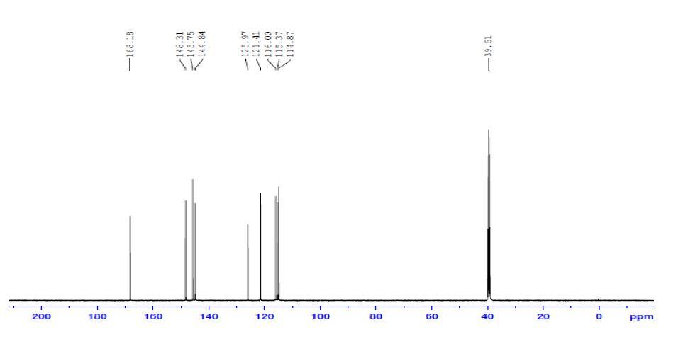어성초 추출물 성분 III의 13C NMR
