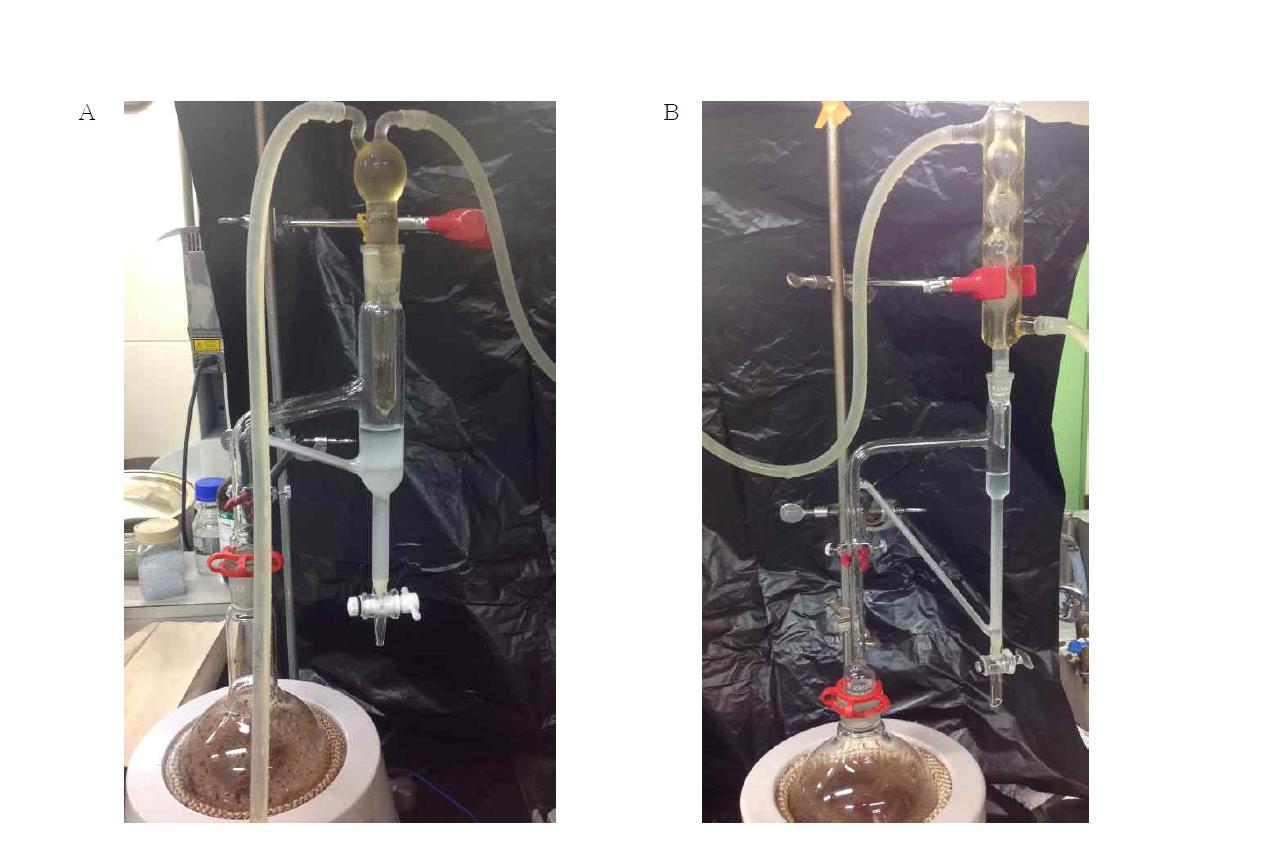 Extraction method of essential oil by clevenger apparatus type.