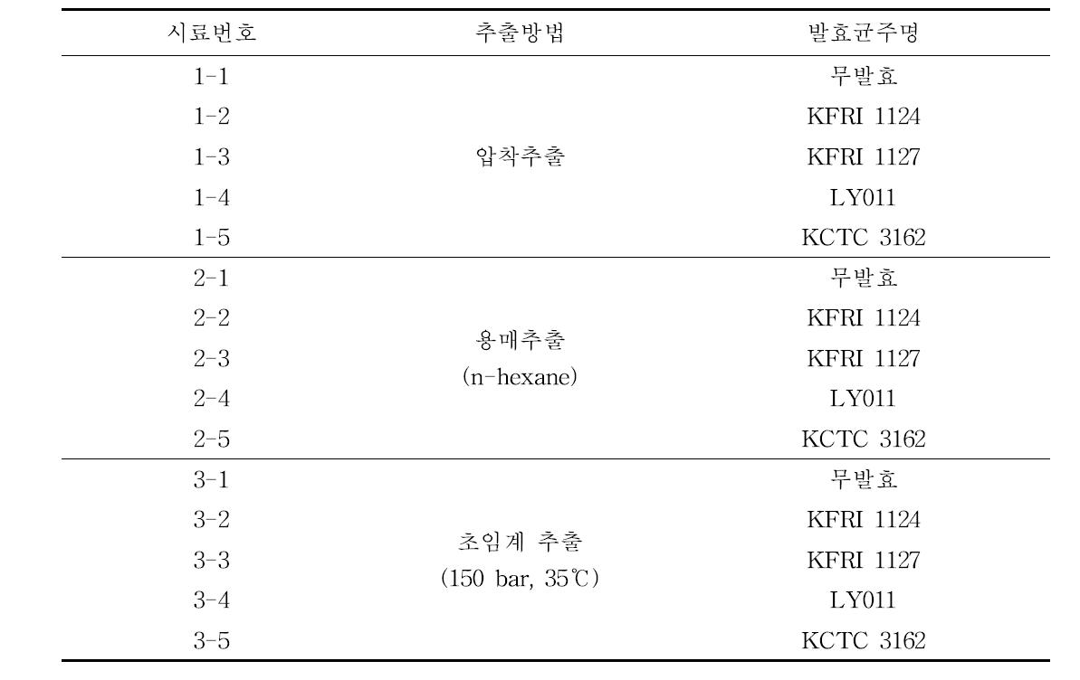 발효인삼종자 오일의 시료번호