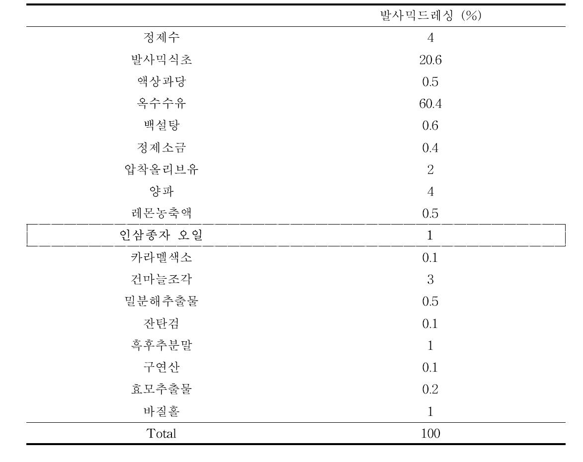 인삼종자 오일 첨가 개발 발사믹드레싱의 배합비