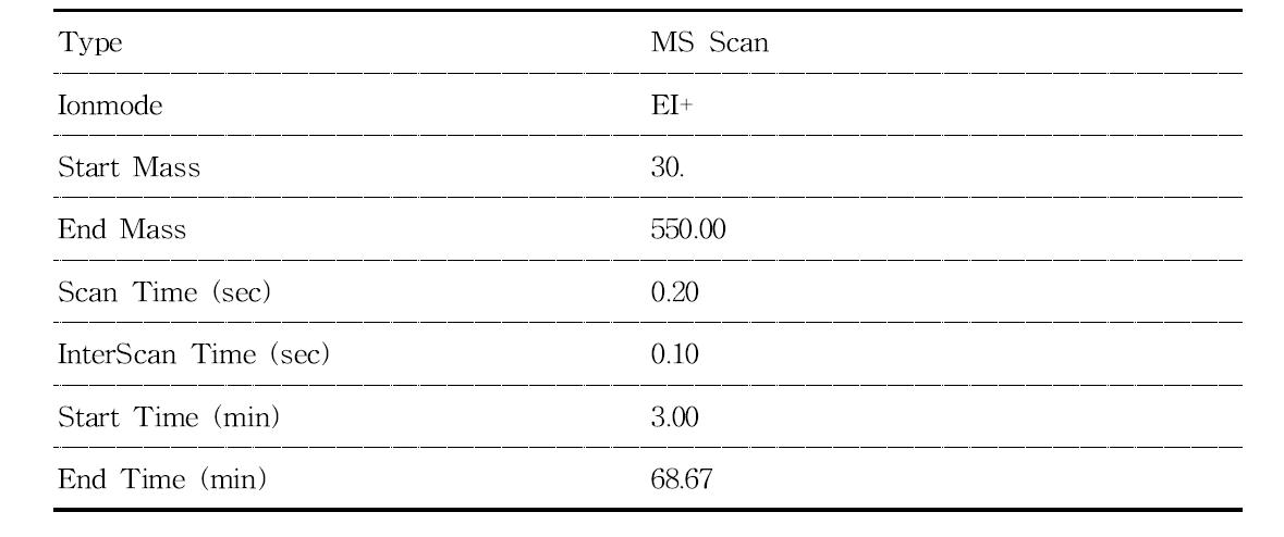 MS analytical instruments and conditions