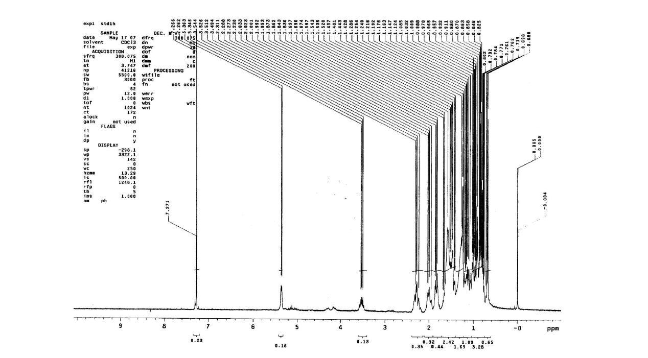 H-NMR Spectrum of β-Sitosterol.