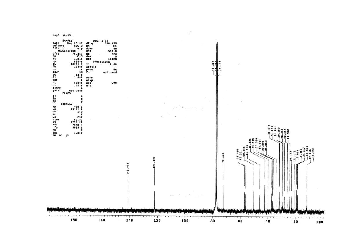 C-NMR Spectrum of β-Sitosterol.