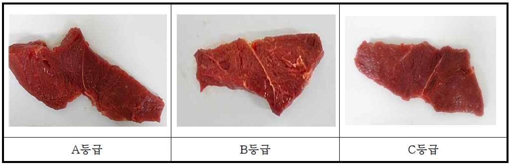 말고기 육량등급별 등심근