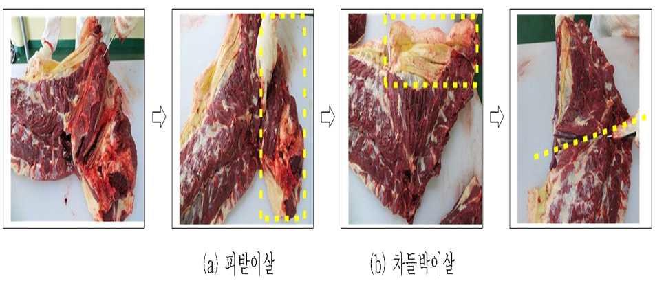 목심분할