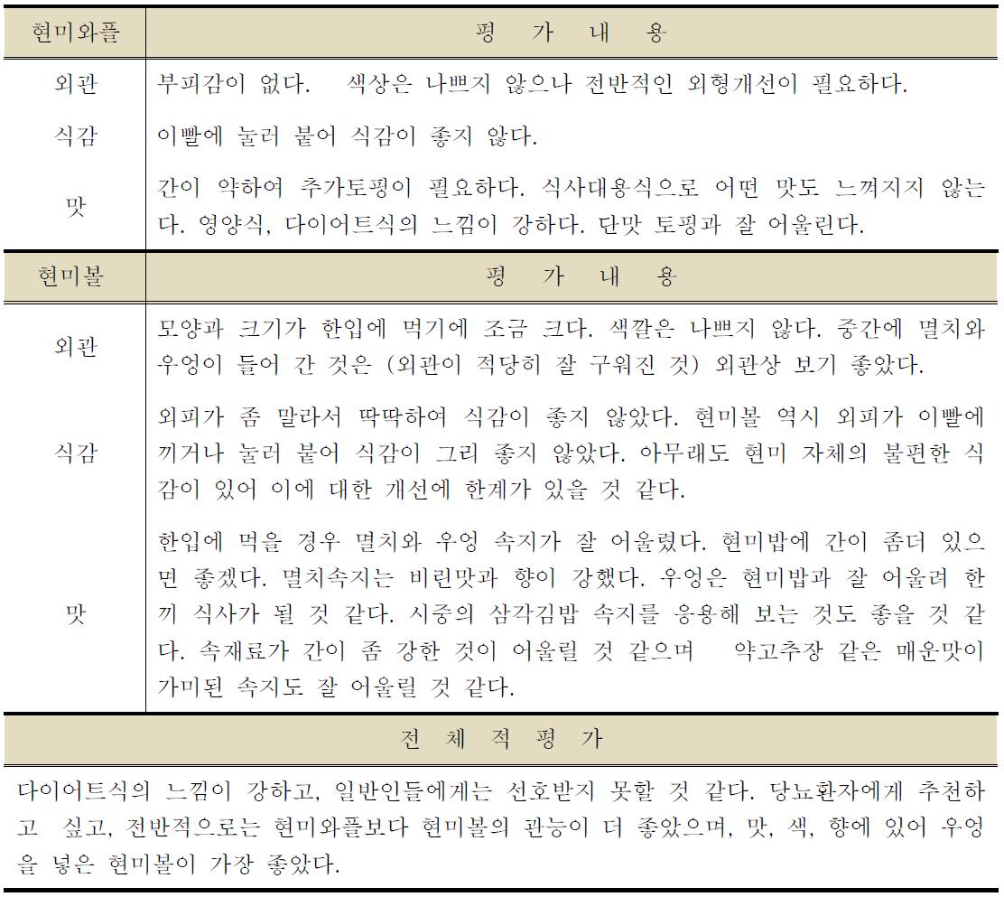 수작업 제작된 현미간편식 시식평가 결과