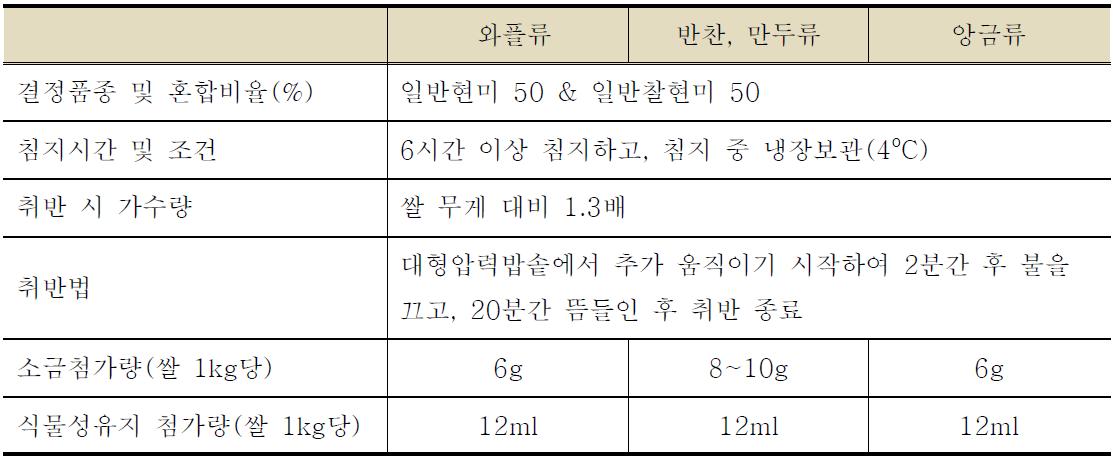 현미간편식 외피 제조를 위한 기준 취반조건 기본 취반조건