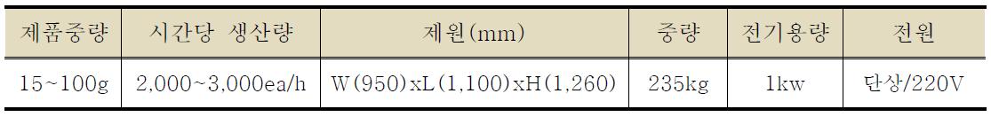 식품성형기 KC1000