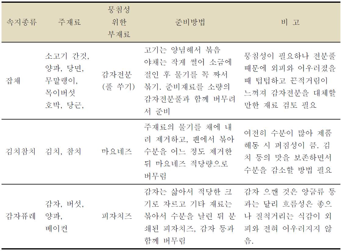 속지 종류 별 주재료 및 준비과정