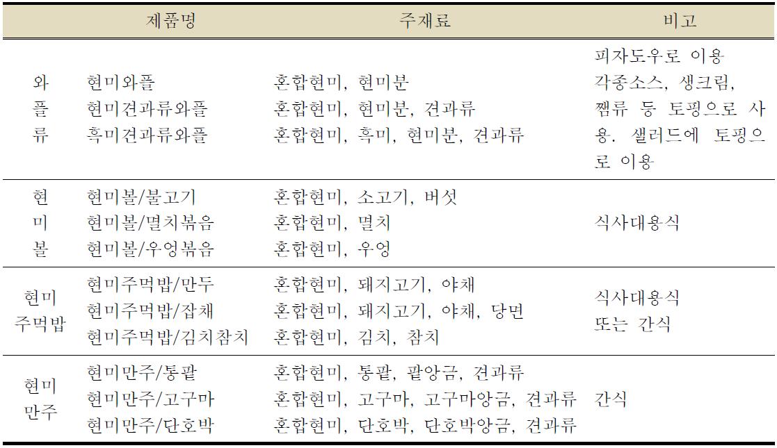 현미간편식 분류 및 제품종류