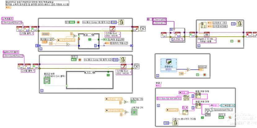 Labview 프로그램(Block diagram).