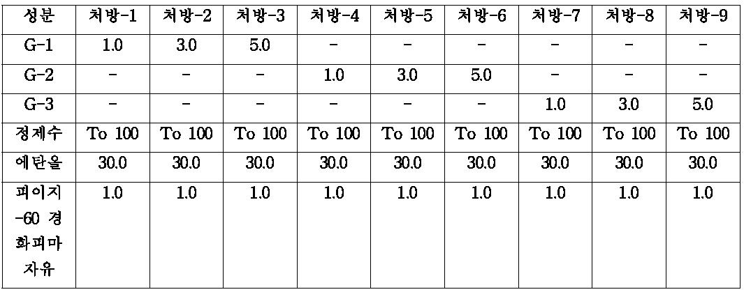 탈모방지 및 양모제의 제형화.